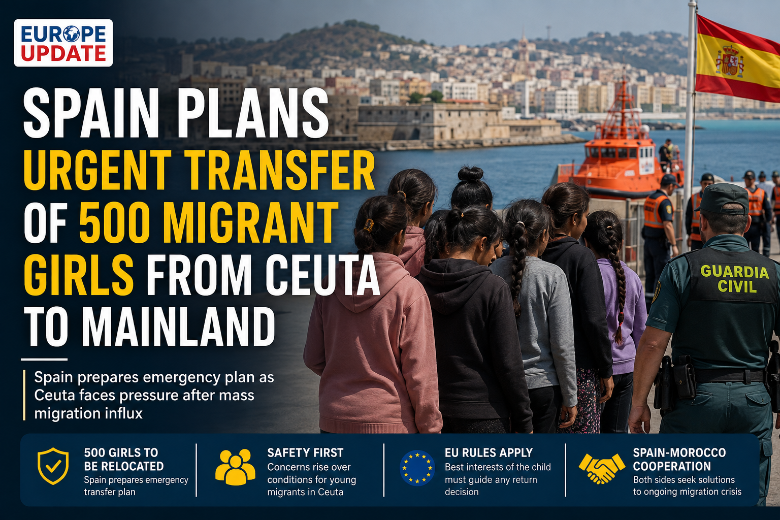Spain Ceuta migrant girls